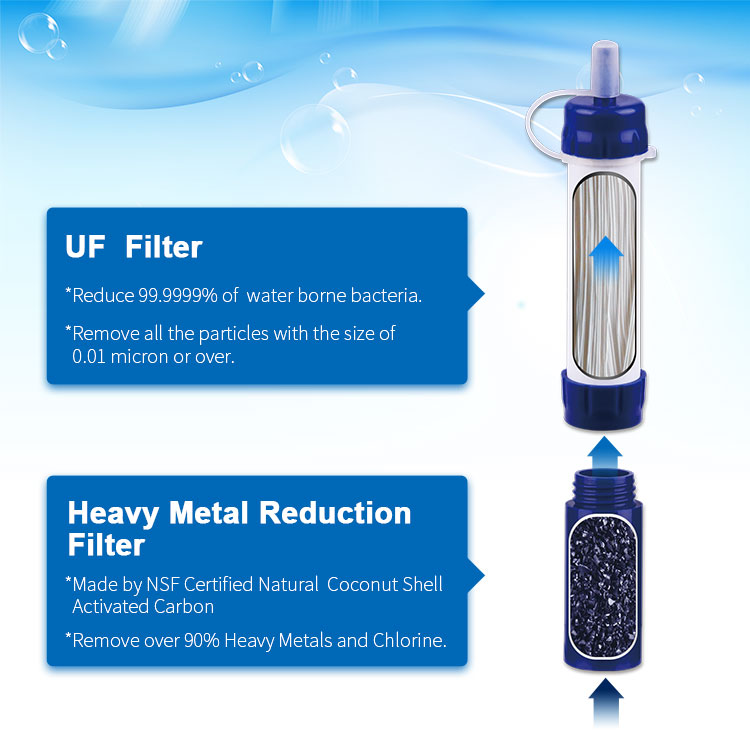 Portable Water Filter Camping, Best Portable Water Filter Supplier