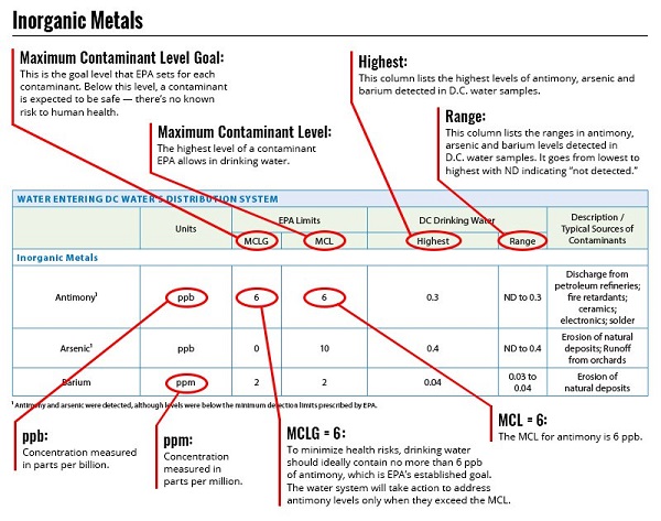 how-to-read-your-water-quality-report