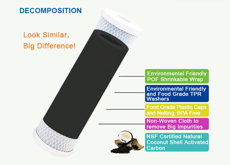10 Inch Activated Carbon Block Water Filter For RO System