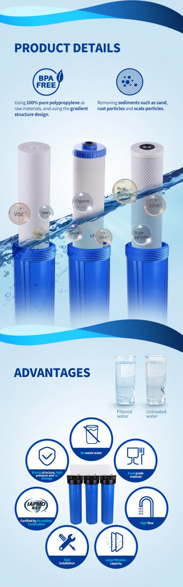 Whole House Water Filtration System Cost