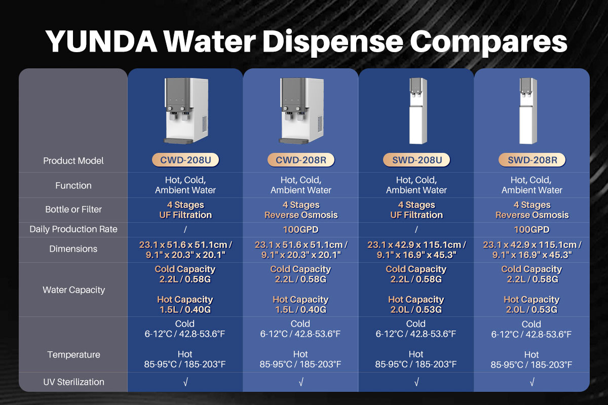 Reverse Osmosis Bottleless Water Dispenser - YUNDA