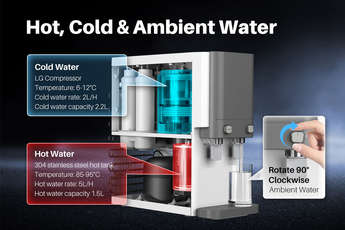  Counter Top Water Filter Dispenser, Reverse 0smosis Filtration