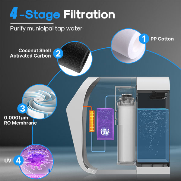  4 Stages Countertop Reverse Osmosis Water Filter - YUNDA FILTER