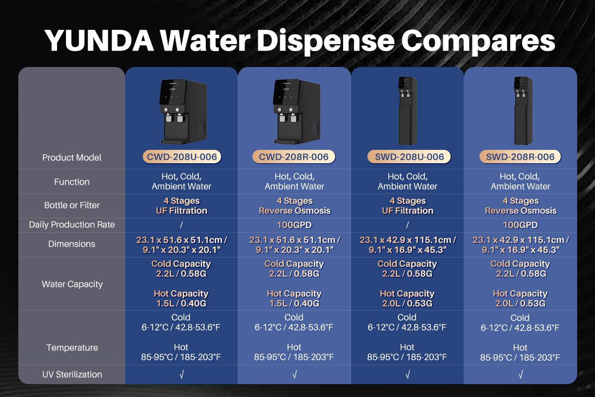 Bottleless Water Dispenser