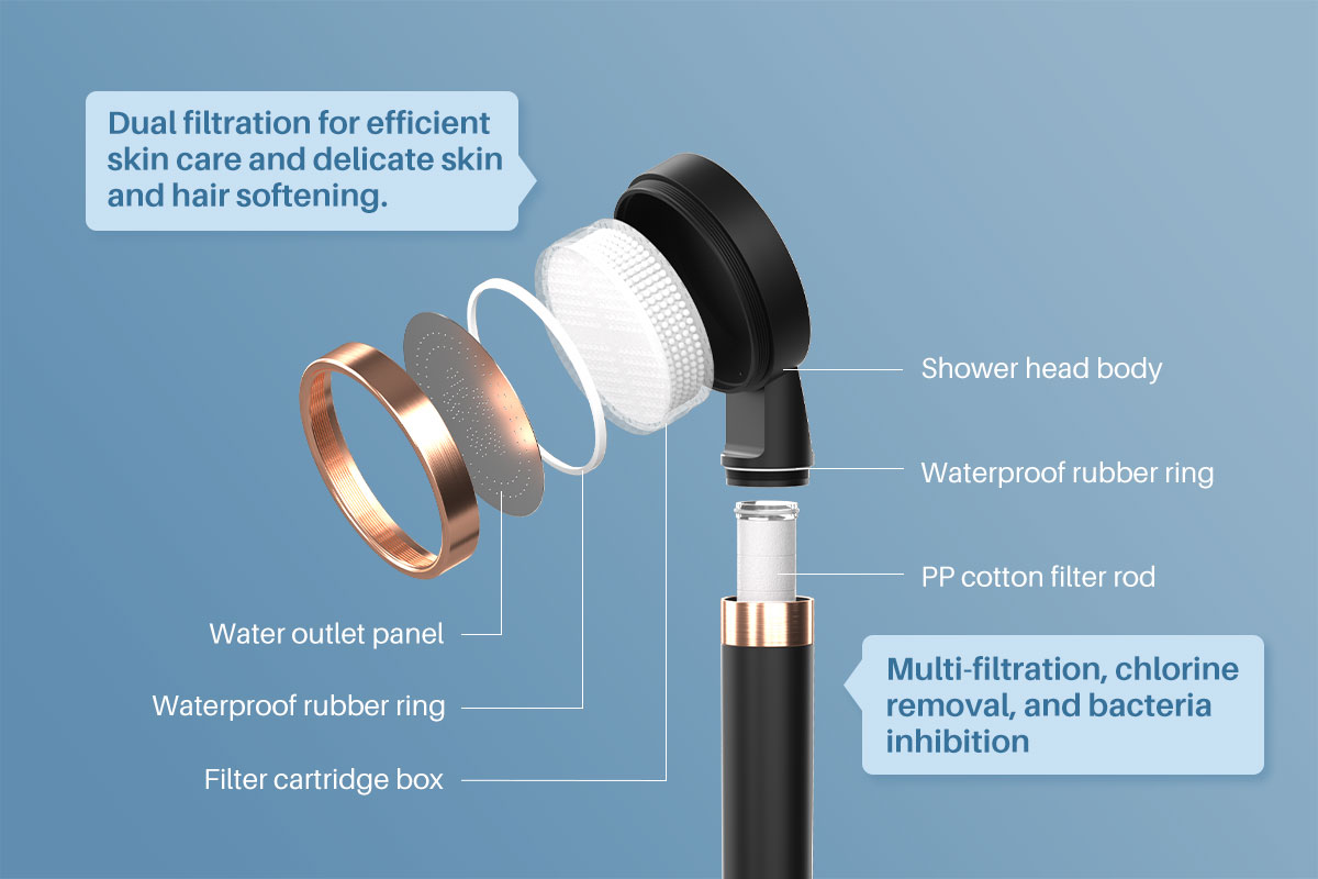 YUNDA High-pressure Filtered Shower Head