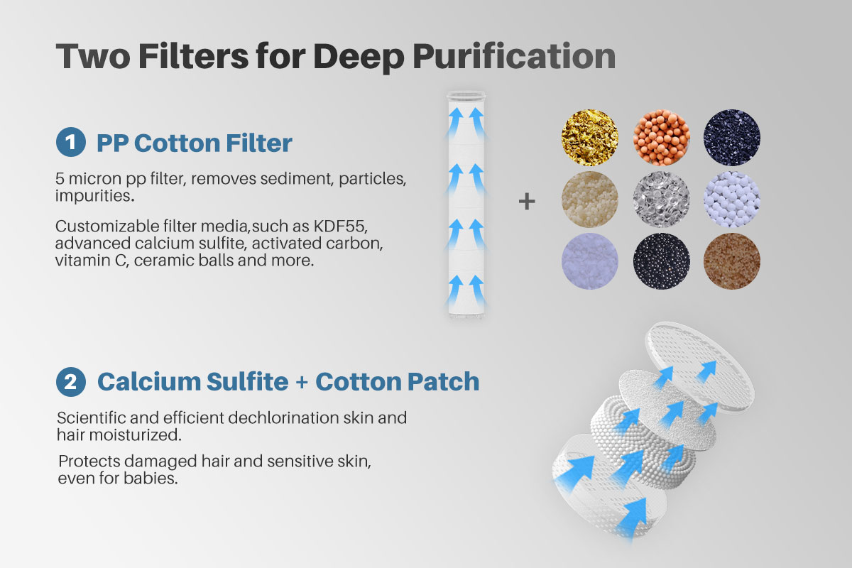 YUNDA High-pressure Filtered Shower Head