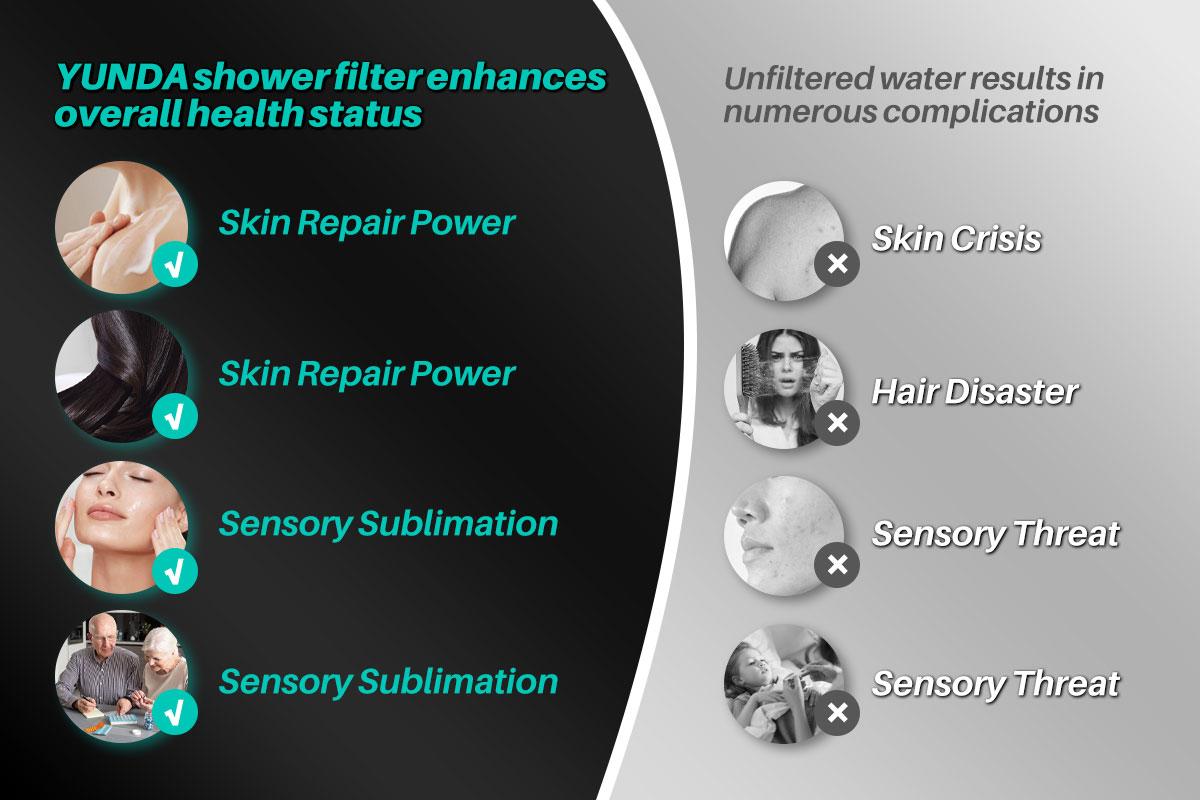 YUNDA 15 Stages Shower Water Filter
