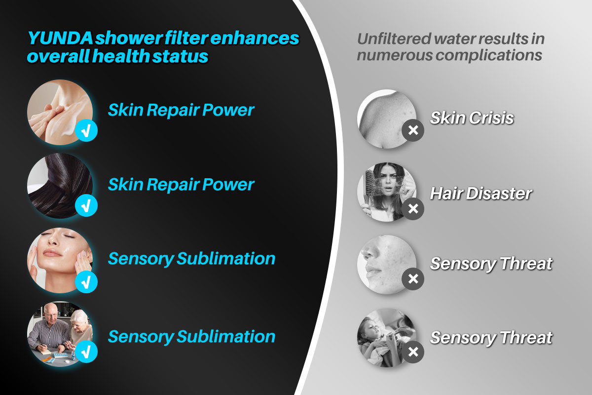 YUNDA Shower Filter for Reduced Chlorine, Sediment & Metals 