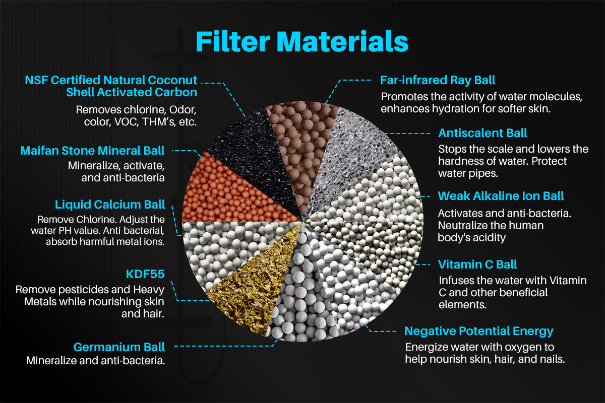 YUNDA Shower Filter for Reduced Chlorine, Sediment & Metals 