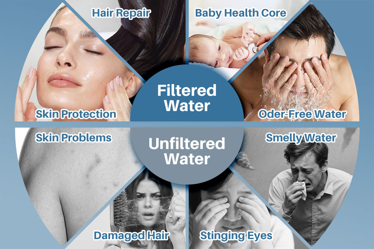 Filtered Handheld Shower Head