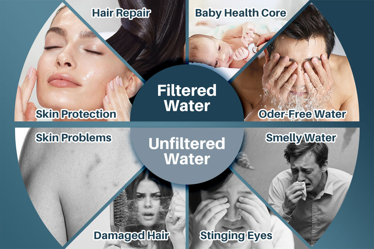 YUNDA Shower Head Filter for Hard Water