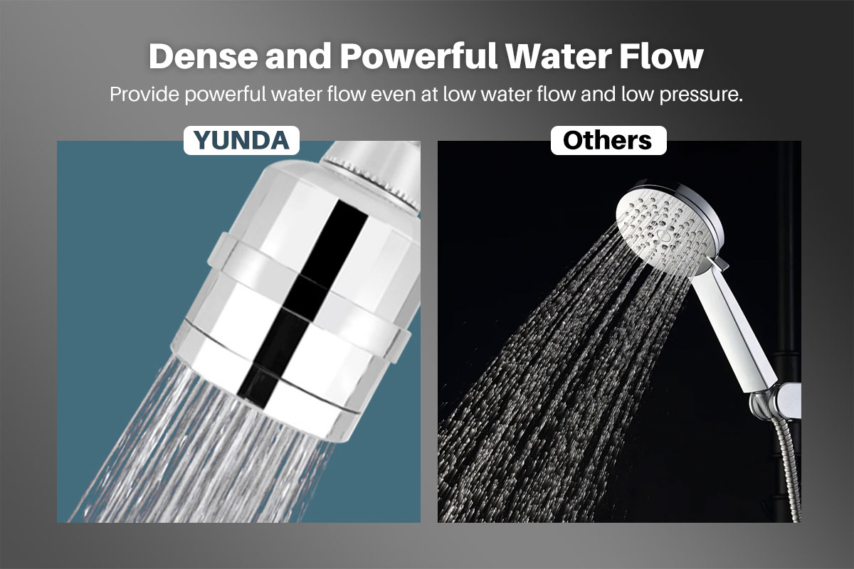 YUNDA Shower Head Filter for Hard Water