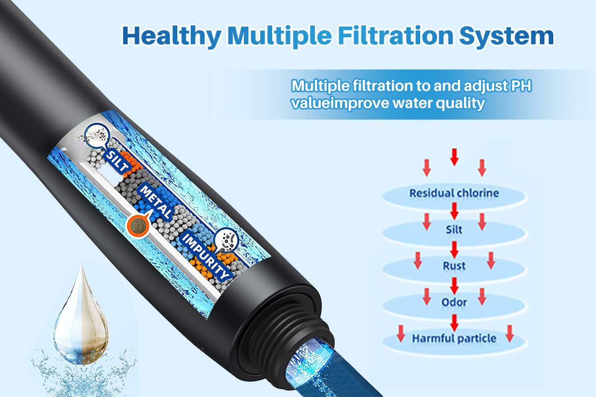 YUNDA Best Shower Filter for Hair