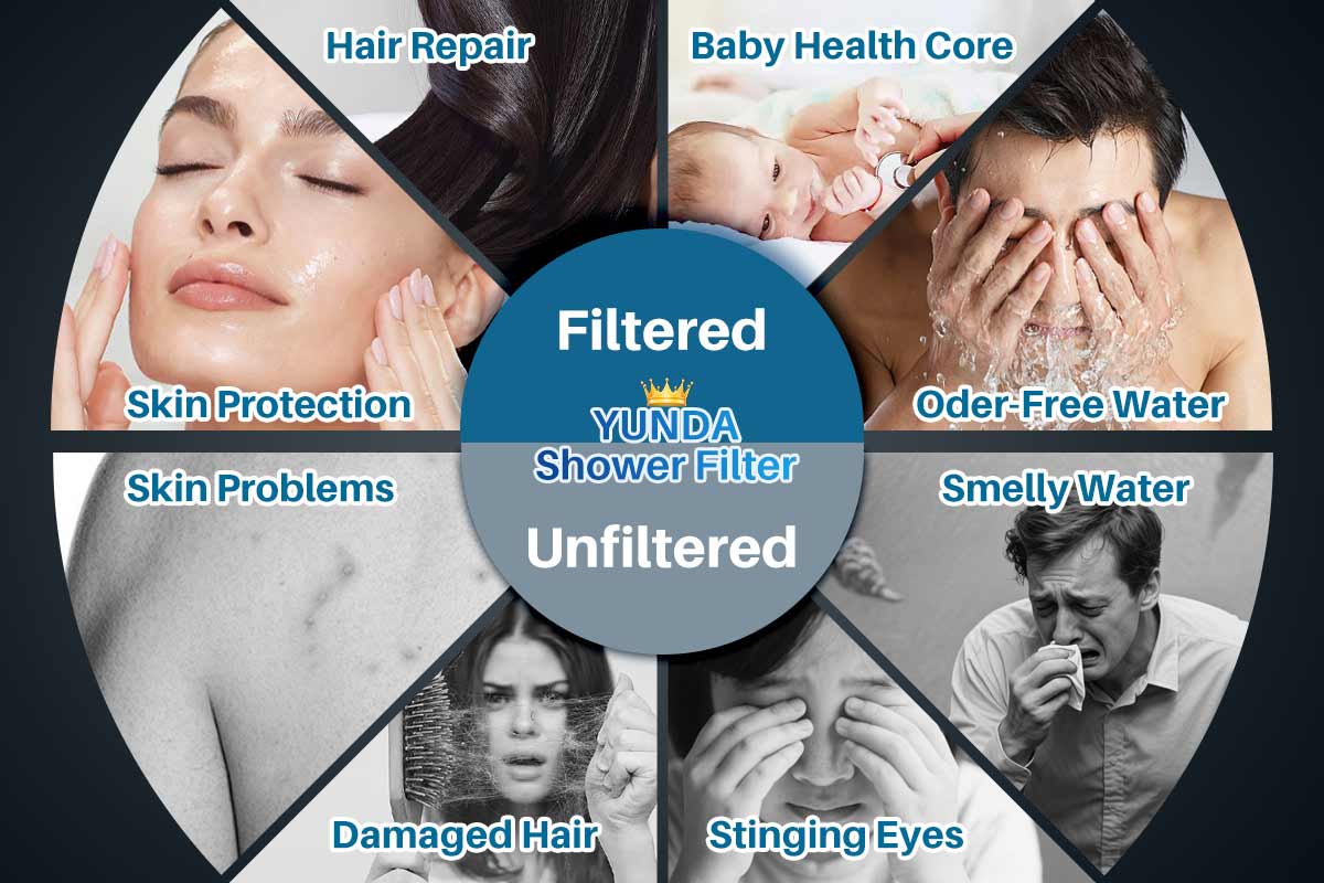 YUNDA Best Shower Filter for Hair
