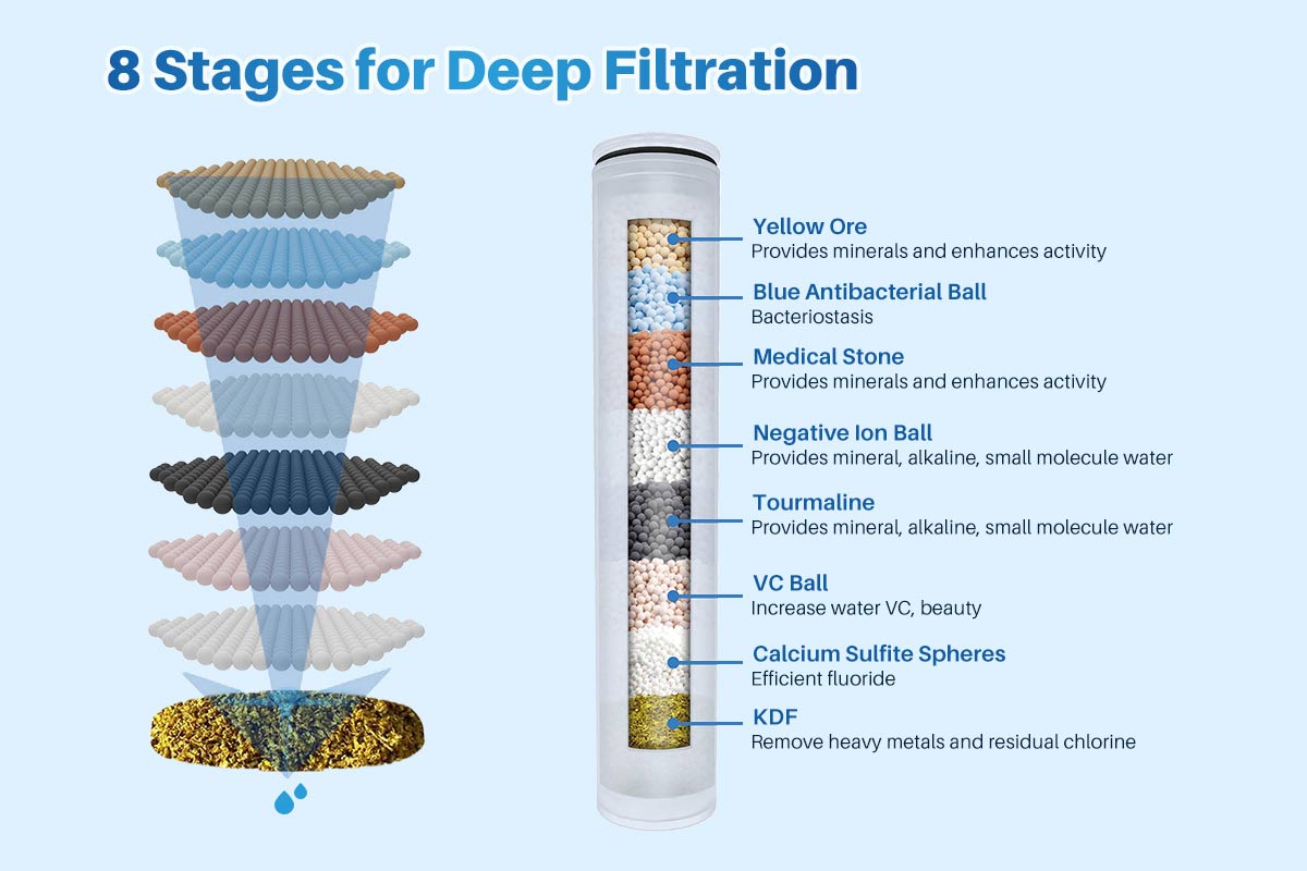 YUNDA Purifying Shower Head