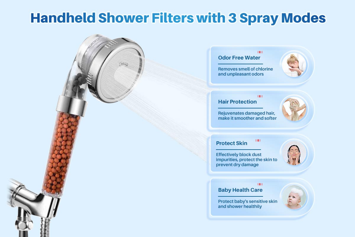 YUNDA Shower Head with Beads