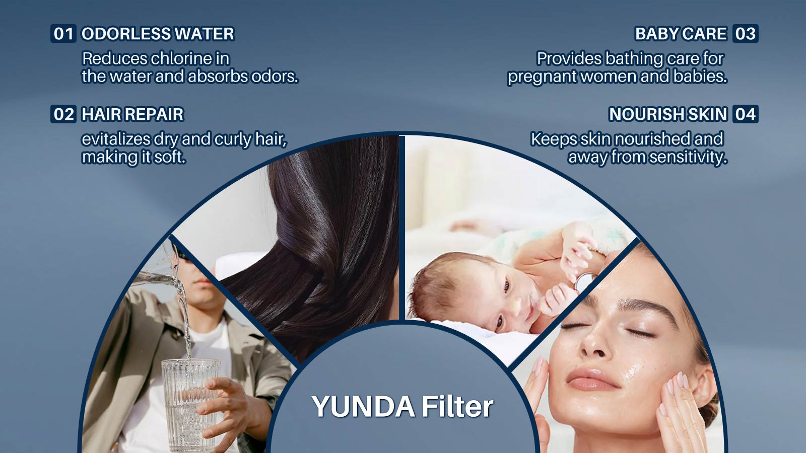 YUNDA Bathtub Faucet Filter