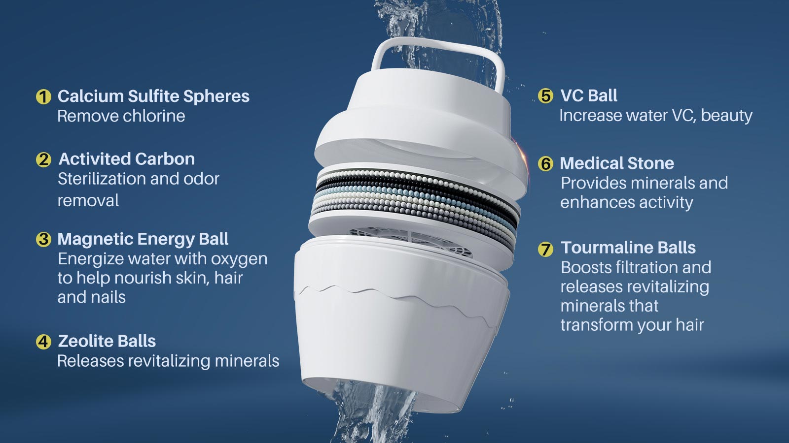 YUNDA Bathtub Faucet Filter