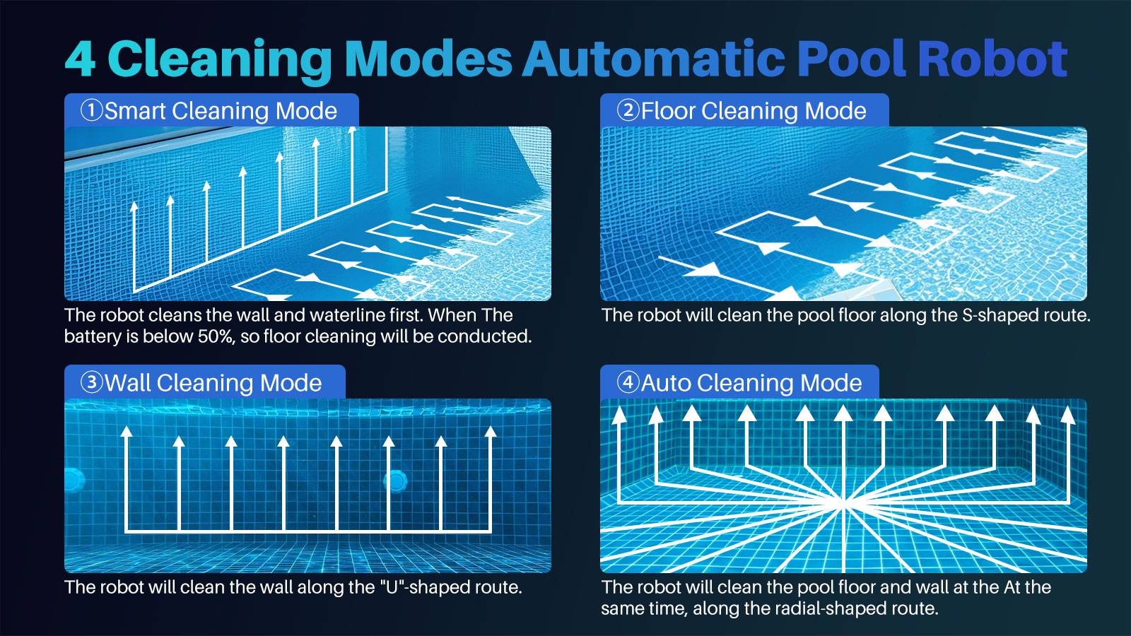 YUNDA Cordless Robotic Pool Cleaner