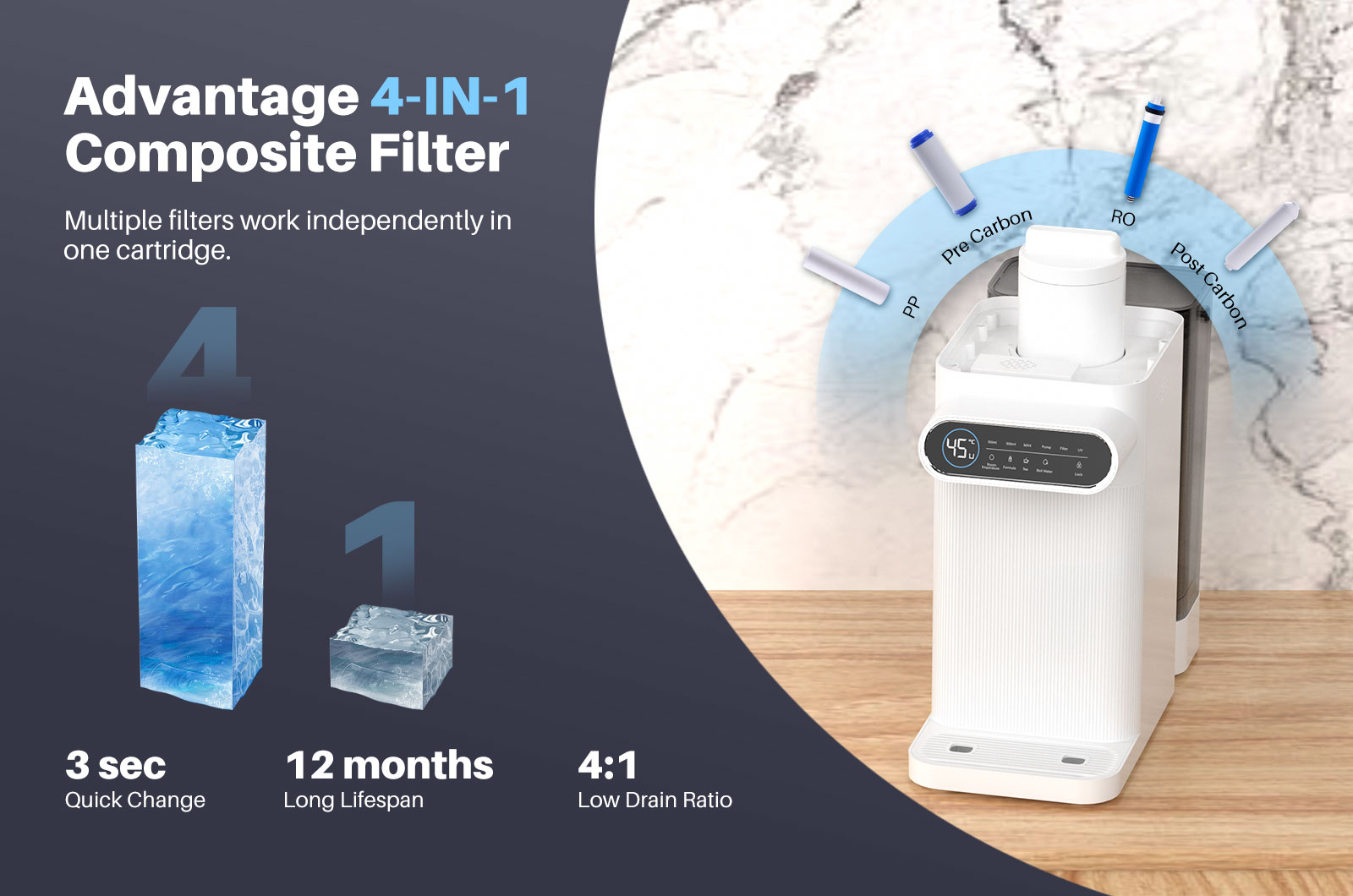 YUNDA Countertop Reverse Osmosis System