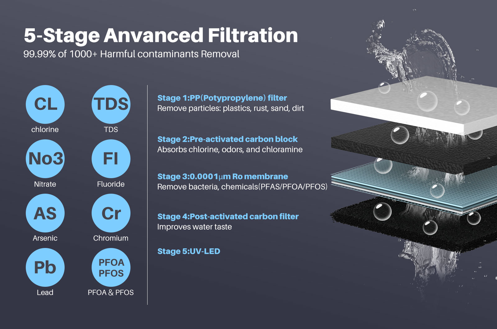 YUNDA Countertop Reverse Osmosis System