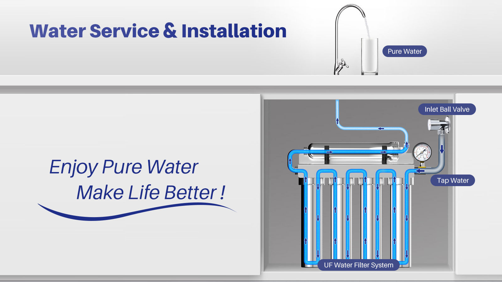 YUNDA 5 Stage Stainless Steel Under Sink Water Filter