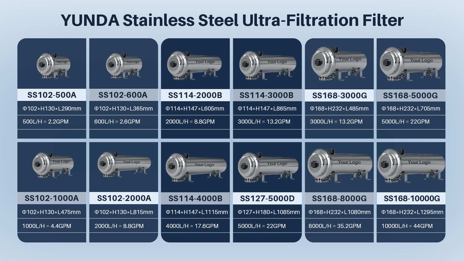 YUNDA Whole House Ultrafiltration Stainless Steel Water Filter System