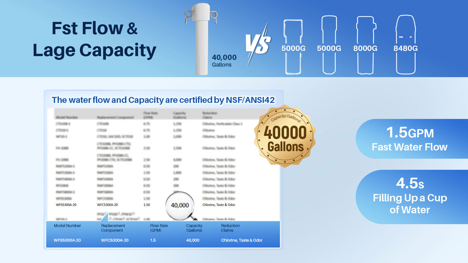 YUNDA 40000 Gallon Best Single Stage Under Sink Water Filter